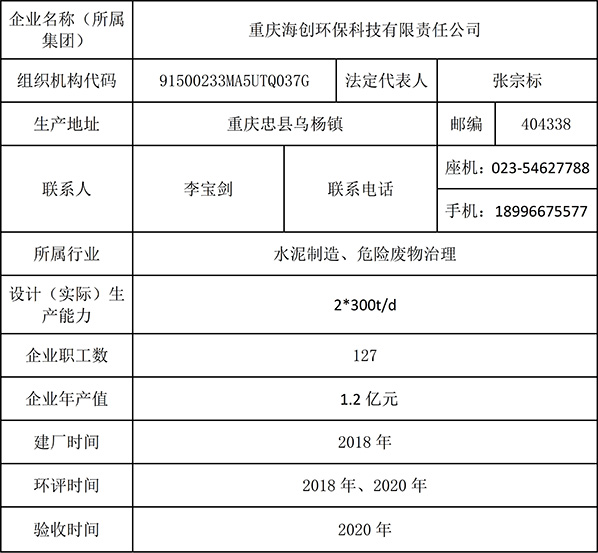 重庆cq9电子2019年环境信息公开内容_1.jpg