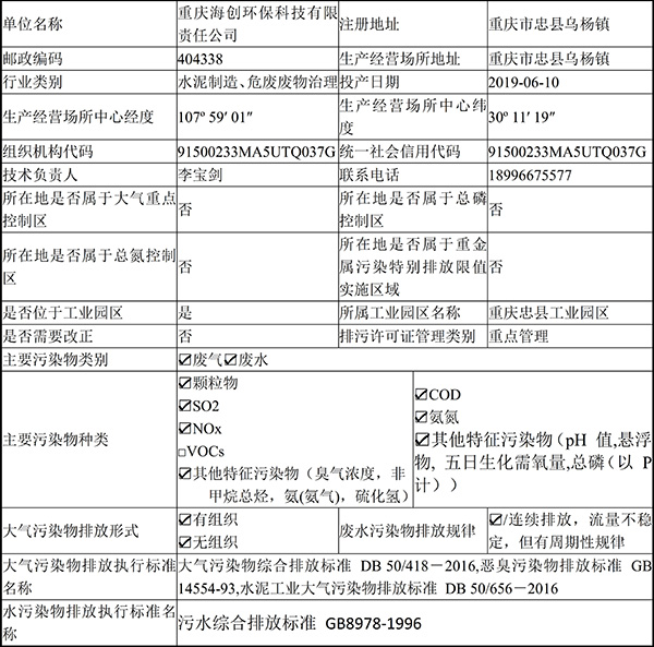 重庆cq9电子2019年环境信息公开内容_2.jpg