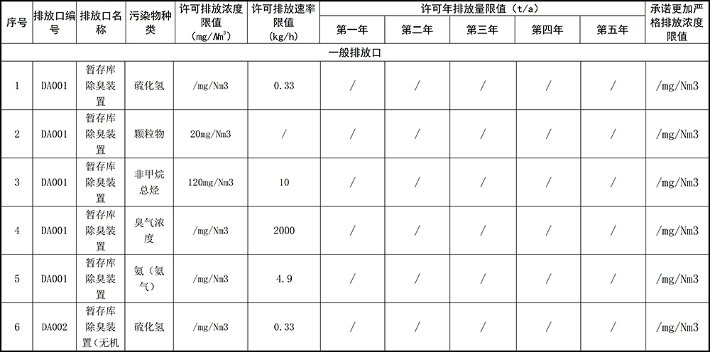 重庆cq9电子2019年环境信息公开内容_4.jpg