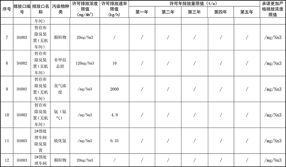 重庆cq9电子2019年环境信息公开内容_5.jpg