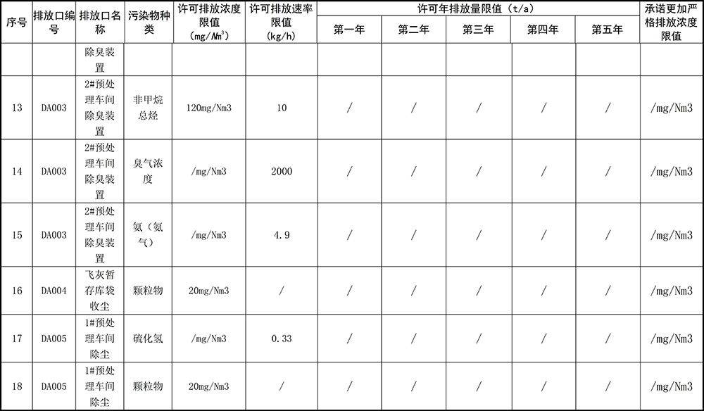 重庆cq9电子2019年环境信息公开内容_6.jpg