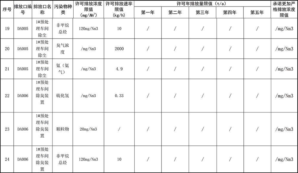 重庆cq9电子2019年环境信息公开内容_7.jpg