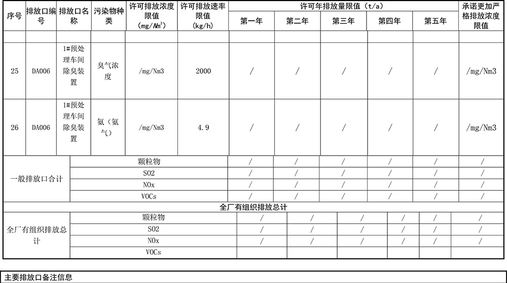 重庆cq9电子2019年环境信息公开内容_8.jpg