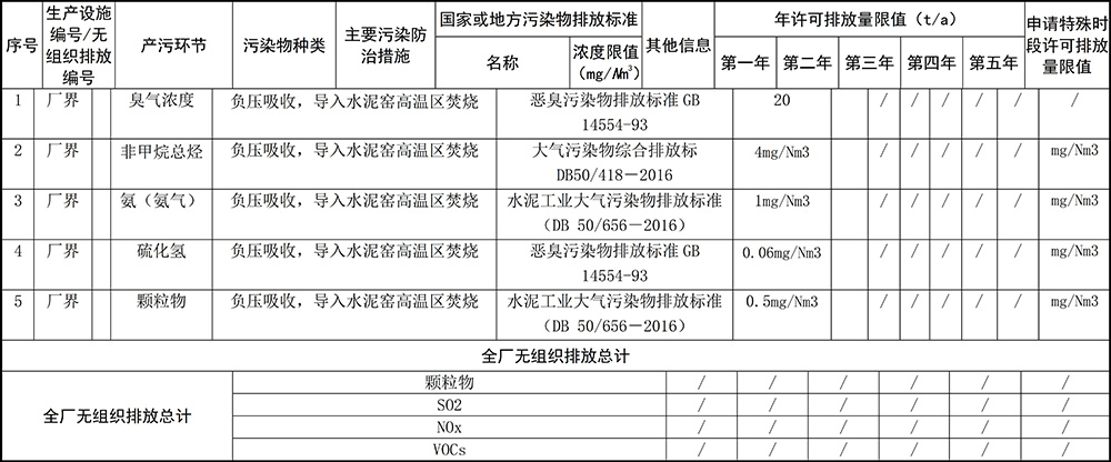 重庆cq9电子2019年环境信息公开内容_10.jpg