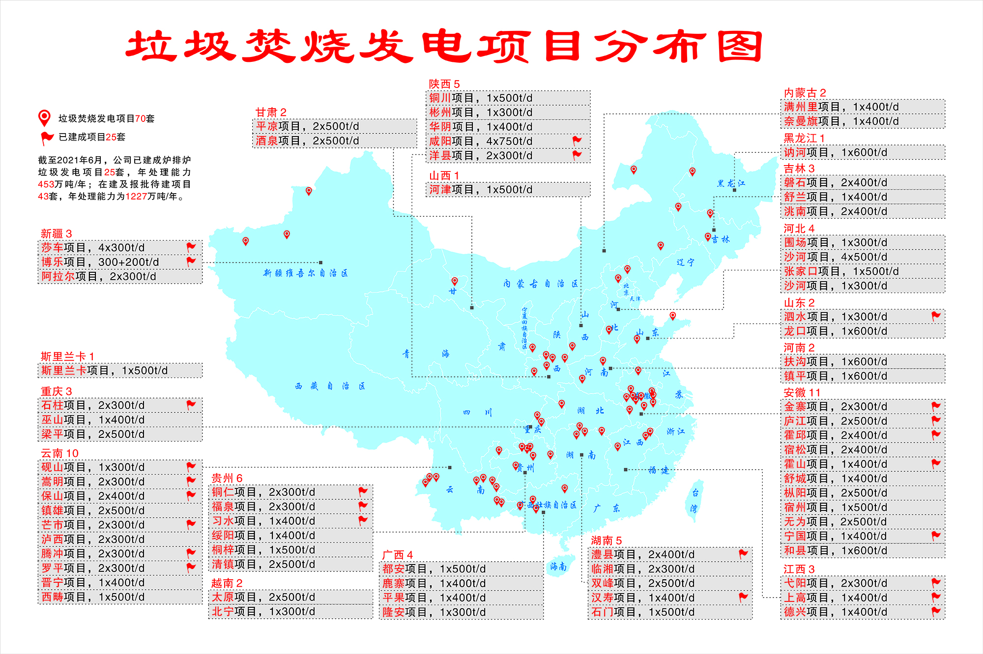 垃圾发电业绩分布图.jpg