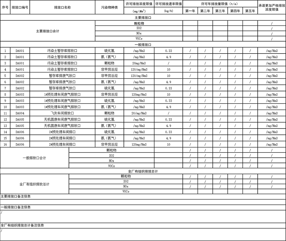 表3 大气污染物有组织排放.png