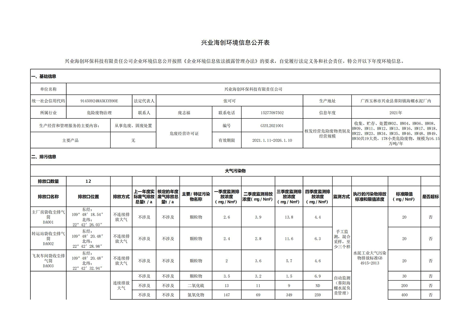 兴业cq9电子环境信息公开表_00.jpg