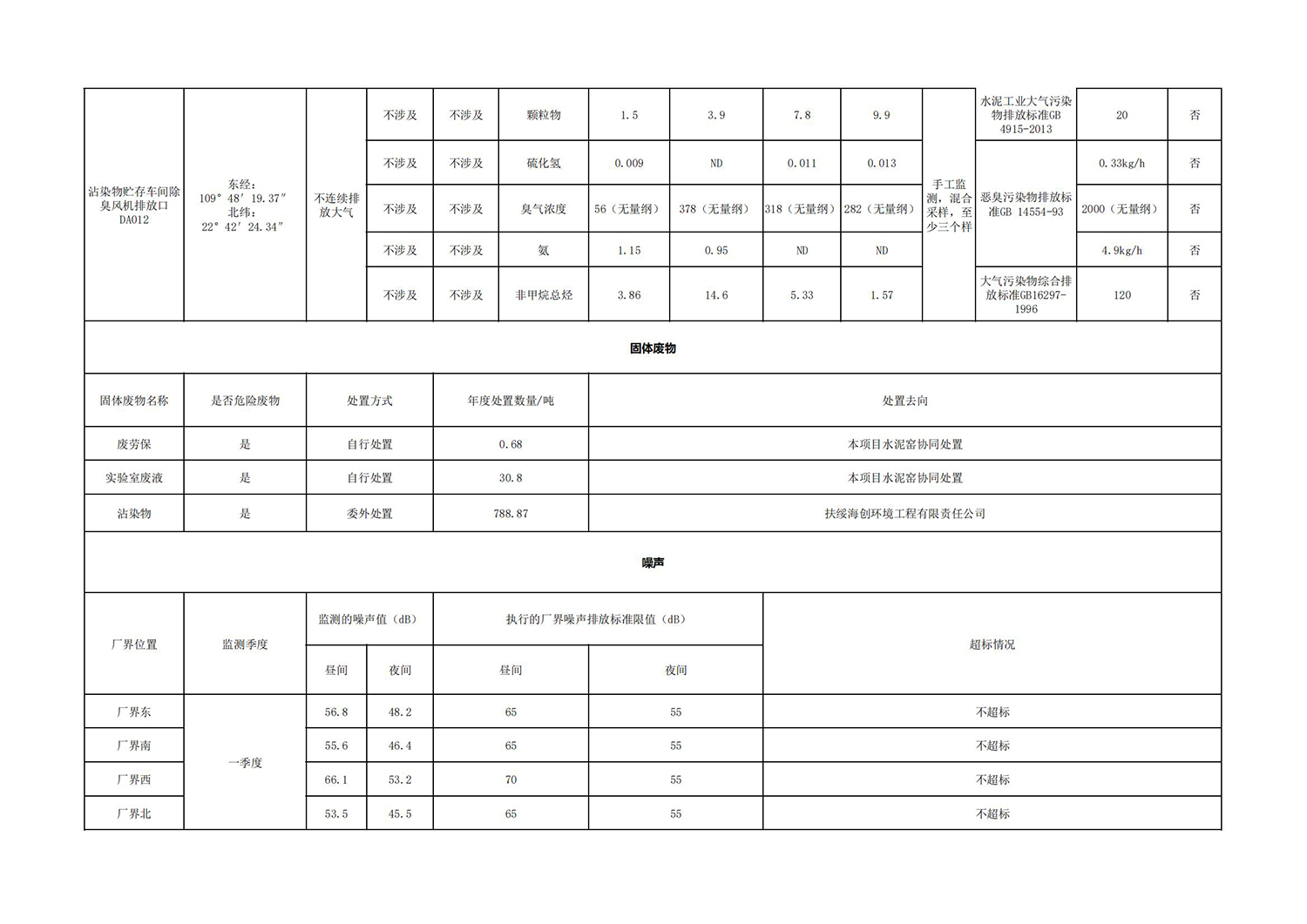 兴业cq9电子环境信息公开表_03.jpg