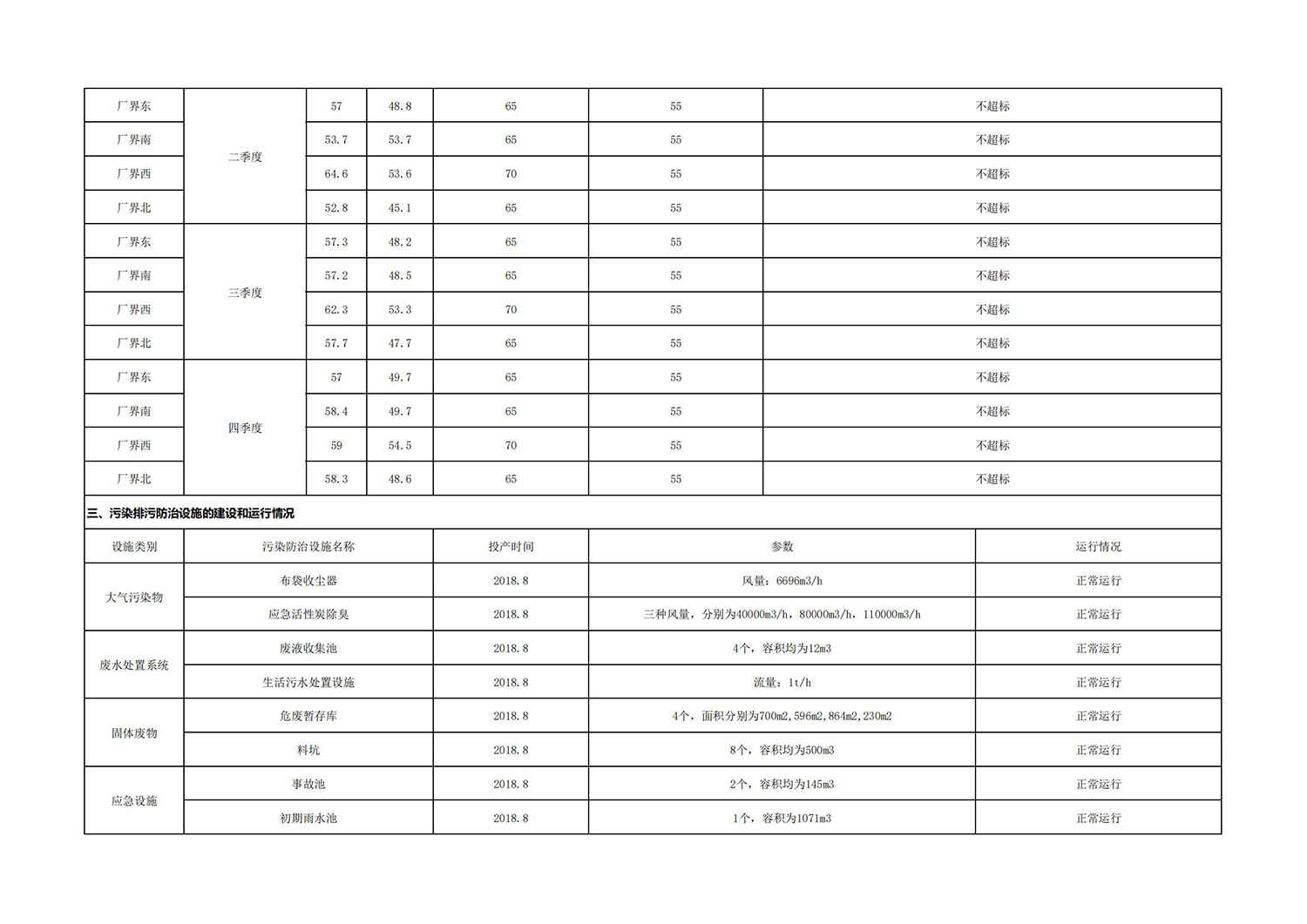 兴业cq9电子环境信息公开表_04.jpg