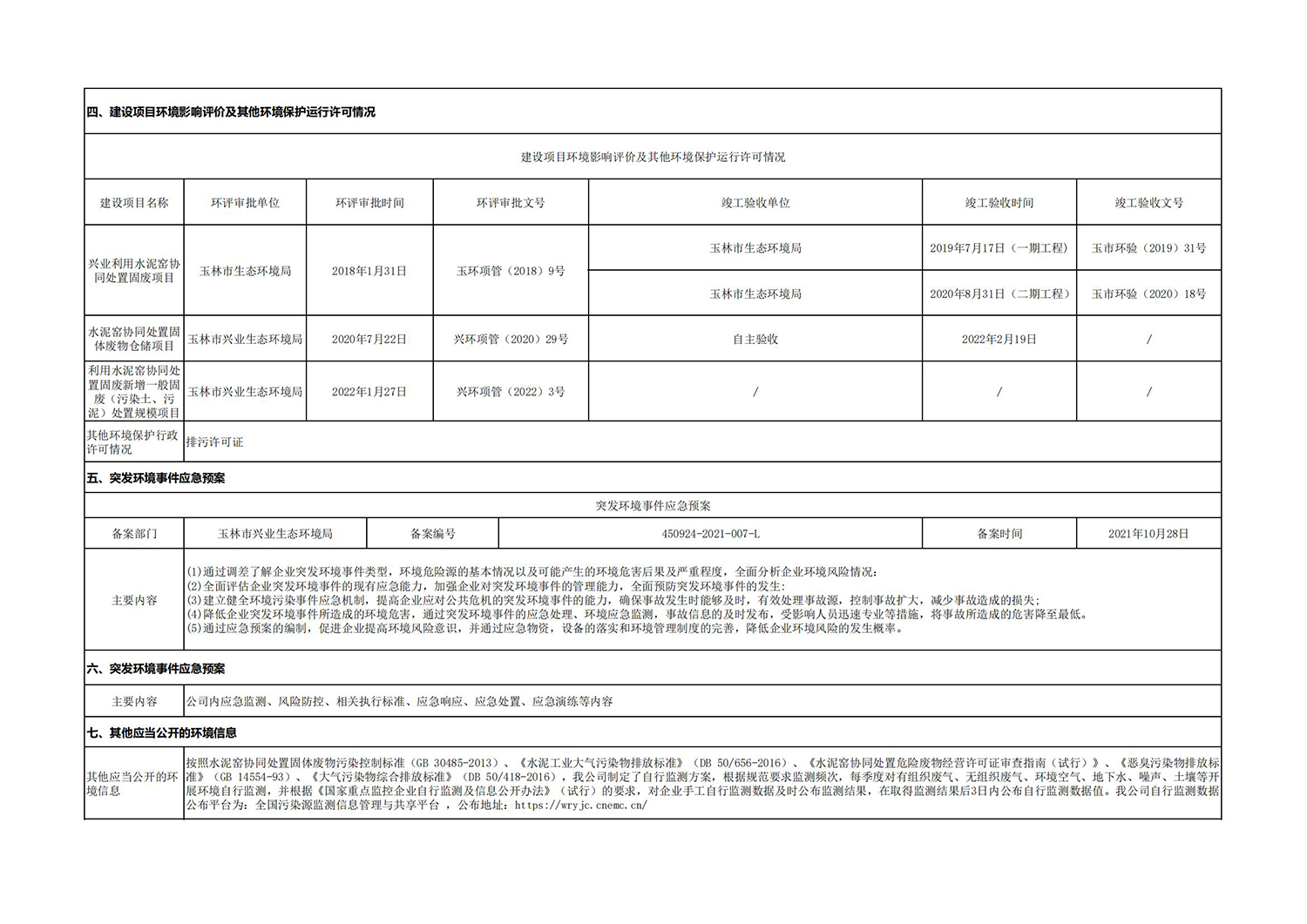 兴业cq9电子环境信息公开表_05.jpg